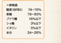規格値